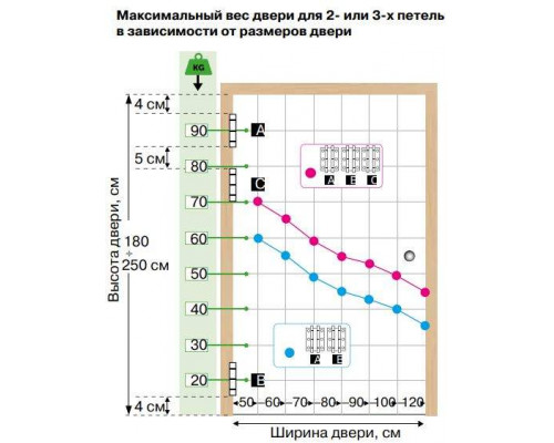 Петля барная 175 мм, для деревянных дверей шириной 37-50 мм, весом до 43 кг, сталь, цвет хром матовый (2 петли в комплекте)