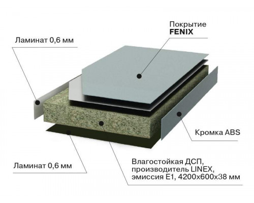 Плита ДСП (столешница)ALPHALUX,сланец бежевый F.2628 с ABS кромкой 4200*39*600мм. 1 шт.