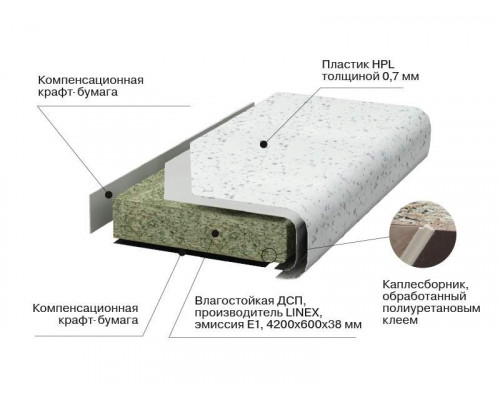 Плита ДСП (столешница) ALPHALUX белый шагрень A.001TF , R6, влагост, 4200*39*600 мм 1 шт.